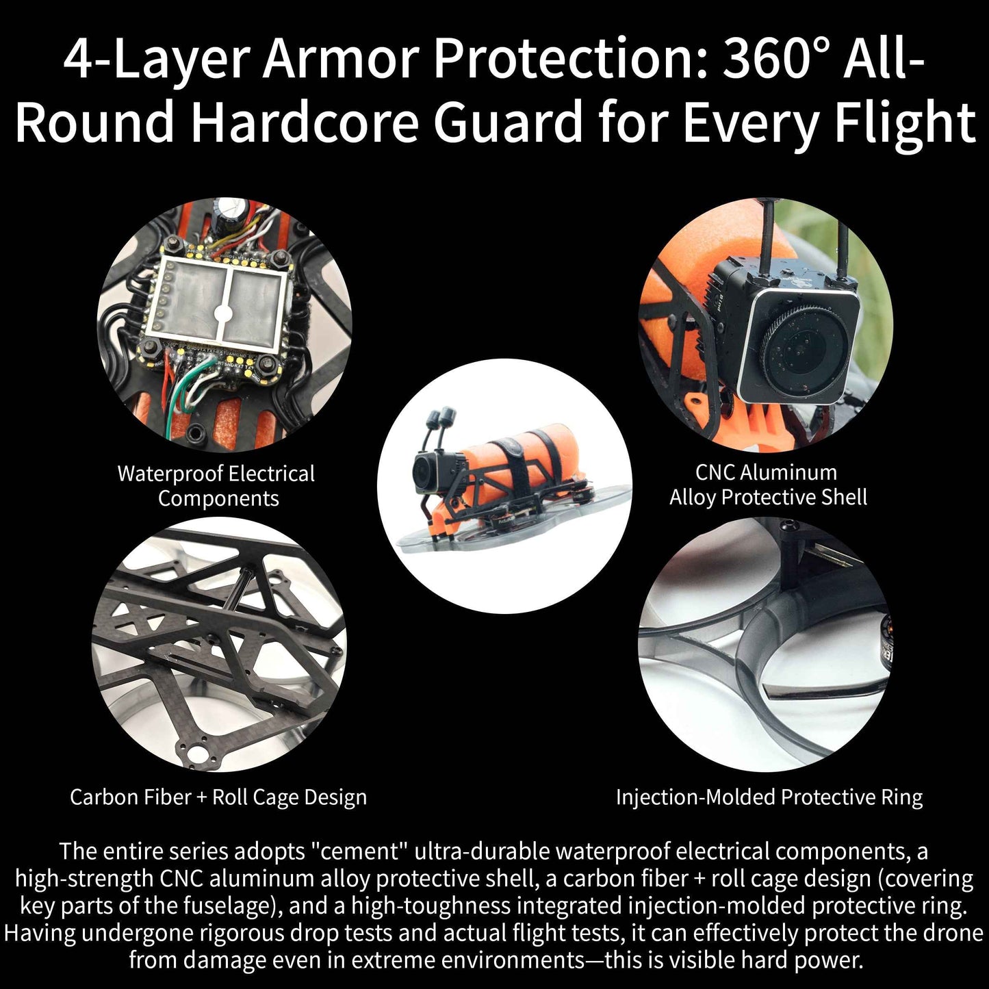 Darwin Hulk III Mini Waterproof 5.8G FPV Racing Drone 6S 80A ESC F4 Controller