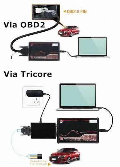 KESS KTAG V7.020 Master ECU Chip For KESS V5.017 Software