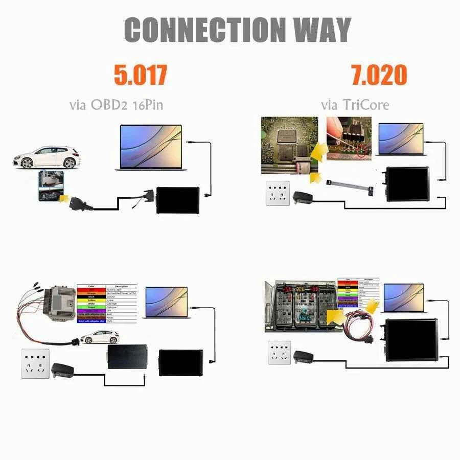 Kess V2 Full V5.017 Online ECU Chip Tuning Kit 2.80 EU Red With Toolbox