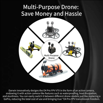 Darwin Hulk III Mini Waterproof 5.8G FPV Racing Drone 6S 80A ESC F4 Controller