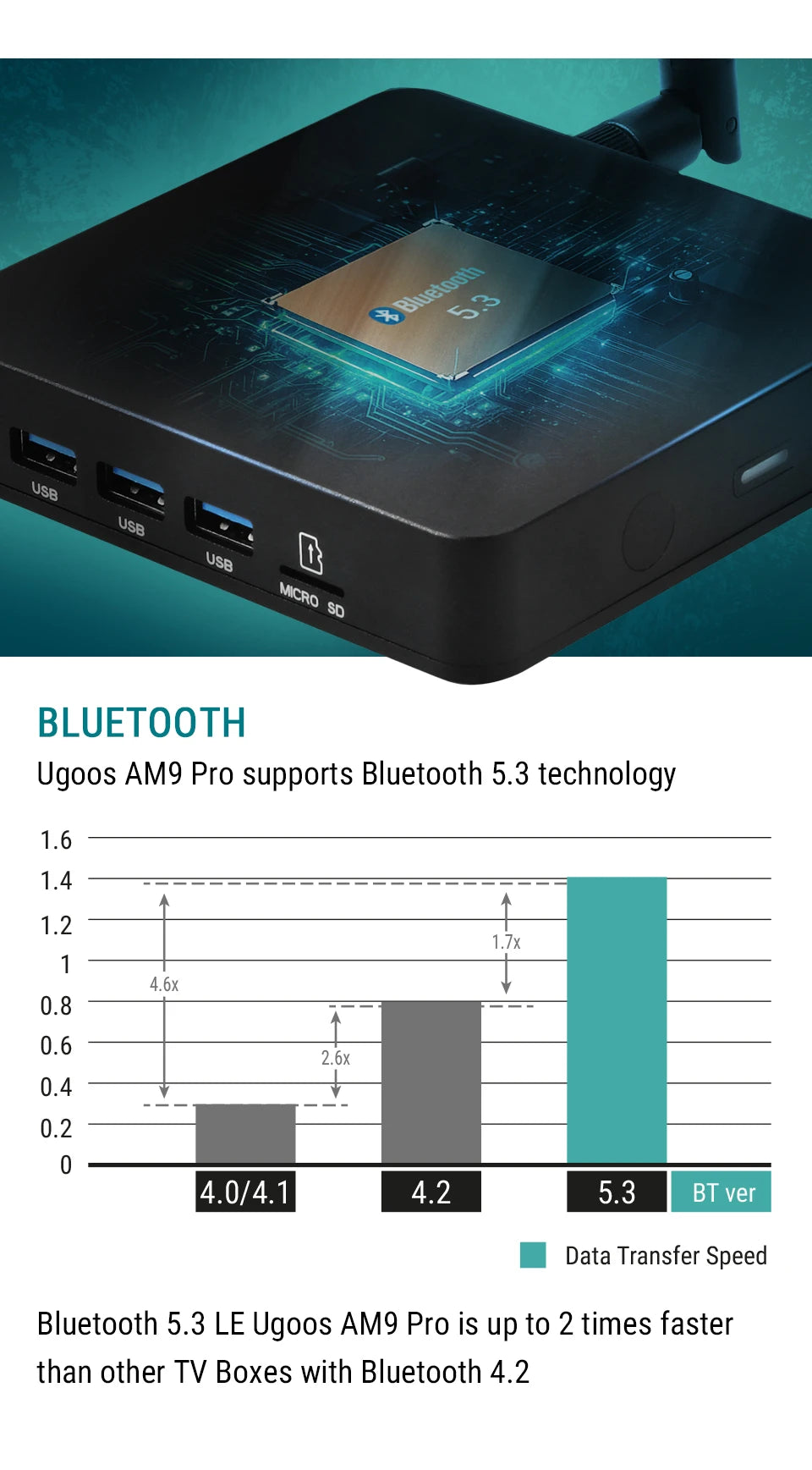 Original Ugoos AM9 Pro Smart TV Box Android 14 Amlogic S905x5-J WiFi6 BT5.3 1000M  HDR Set Top Box Media Player Support AI-SR