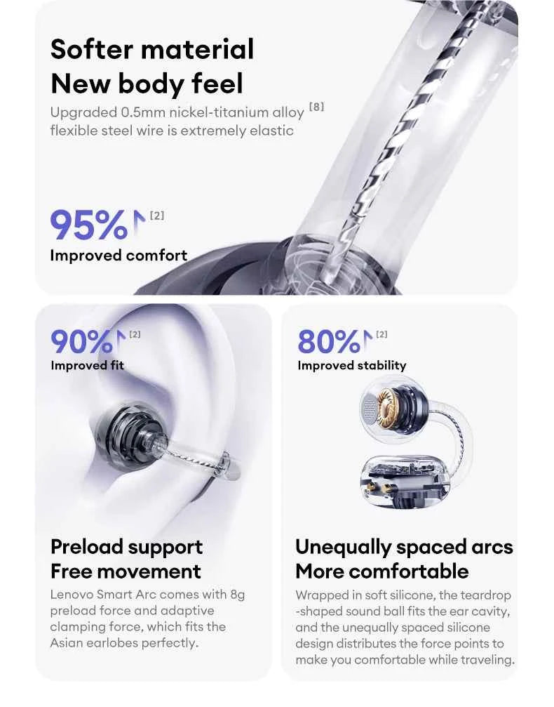 Lenovo LE302 OWS Ear Clip Wireless Earphones Low Latency Bluetooth Headphones