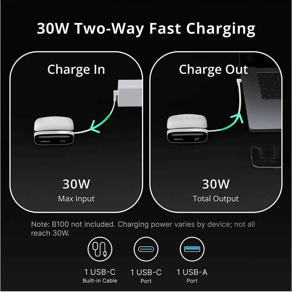BOBOVR PD100 Combo 10000mAh Portable Power Bank 30W PD Laptop Charger Compatible with MacBook Pro/Air For iPhone 17/16/15