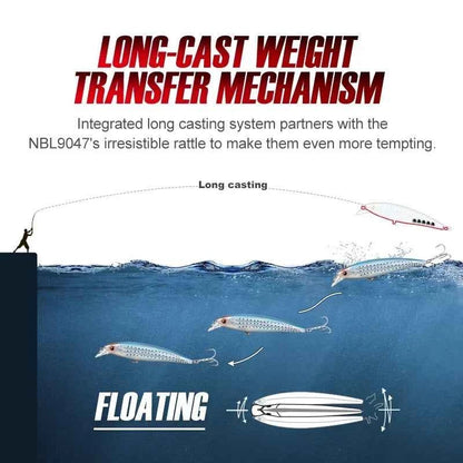 Noeby 1pc 14cm 40g Floating Minnow Lure for Sea Fishing 0 to 2.5m