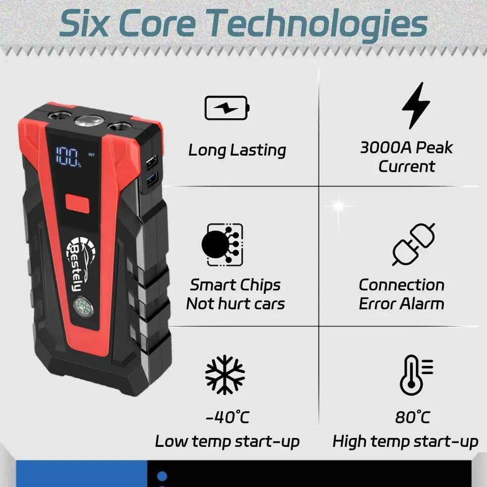Portable Car Jump Starter,Universal 12V Car Battery Jump Starter with Jumper Cables,Multifunctional Power Bank with Flashlight