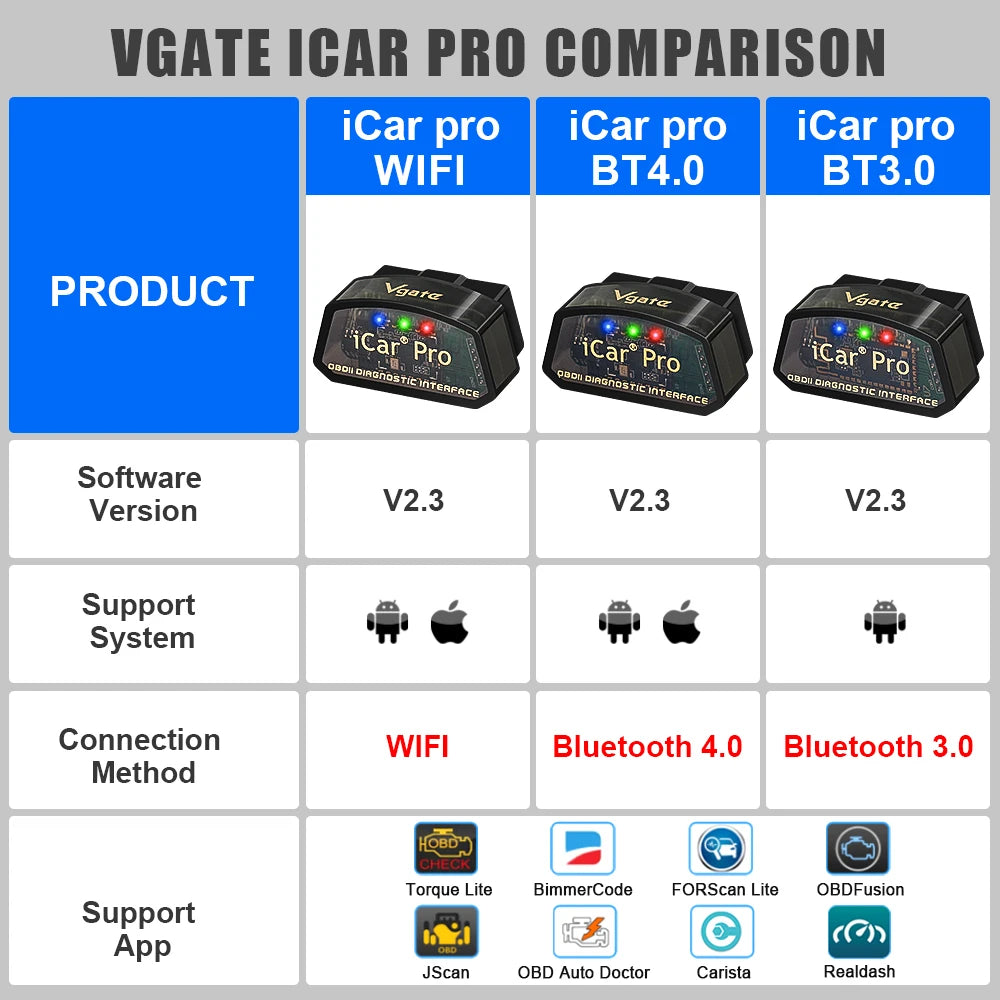 Vgate iCar Pro elm327 V2.3 OBD 2 OBD2 Car Diagnostic Tool WIFI Bluetooth 4.0 for IOS Scan Tool ODB2 Auto Scanner PK ELM 327 V1 5