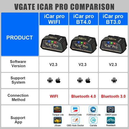 Vgate iCar Pro elm327 V2.3 OBD 2 OBD2 Car Diagnostic Tool WIFI Bluetooth 4.0 for IOS Scan Tool ODB2 Auto Scanner PK ELM 327 V1 5