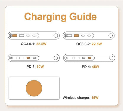 72W 4 Port USB C PD QC Fast Charger Wireless Charging For Phone