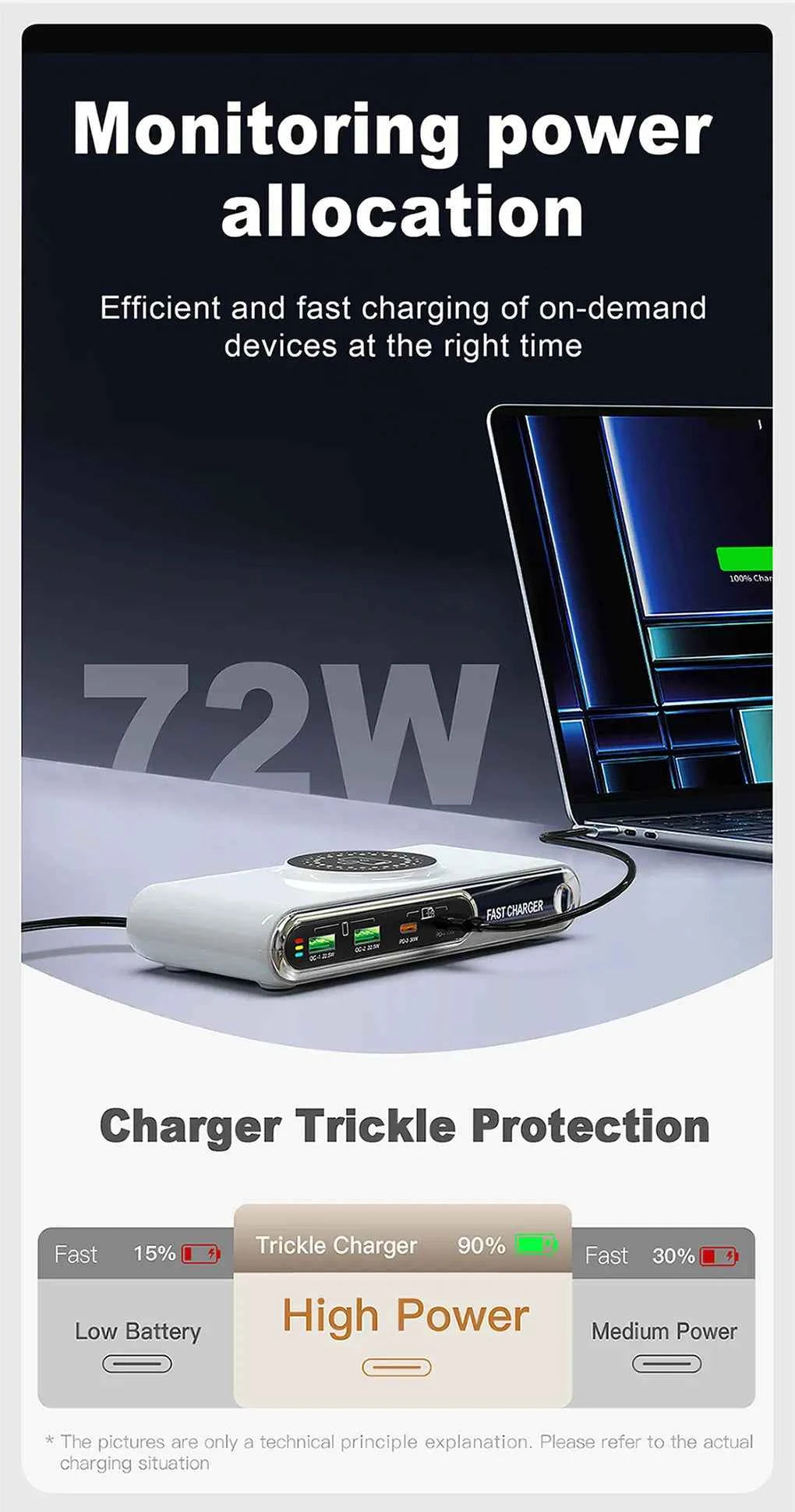 72W 4 Port USB C PD QC Fast Charger Wireless Charging For Phone
