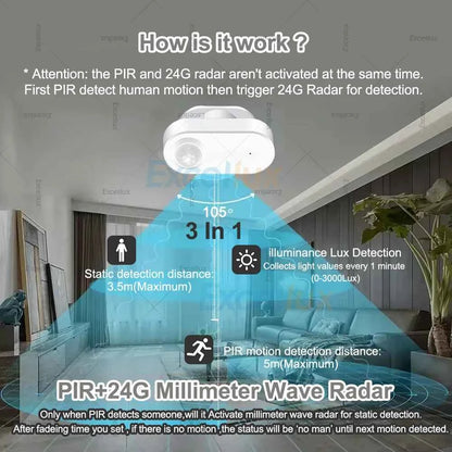 Zigbee PIR Sensor With 24G MmWave Radar Luminance Battery Powered Z2M Gateway