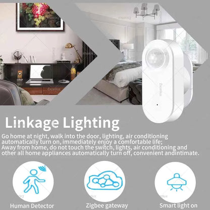 Zigbee PIR Sensor With 24G MmWave Radar Luminance Battery Powered Z2M Gateway