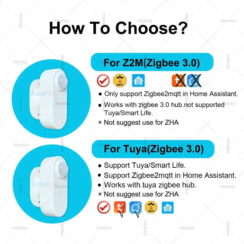 Zigbee PIR Sensor With 24G MmWave Radar Luminance Battery Powered Z2M Gateway