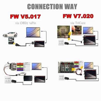 KESS V2.80 EU Red 4 LED KTAG V7.020 Master ECU Programmer OBD2 Tuning