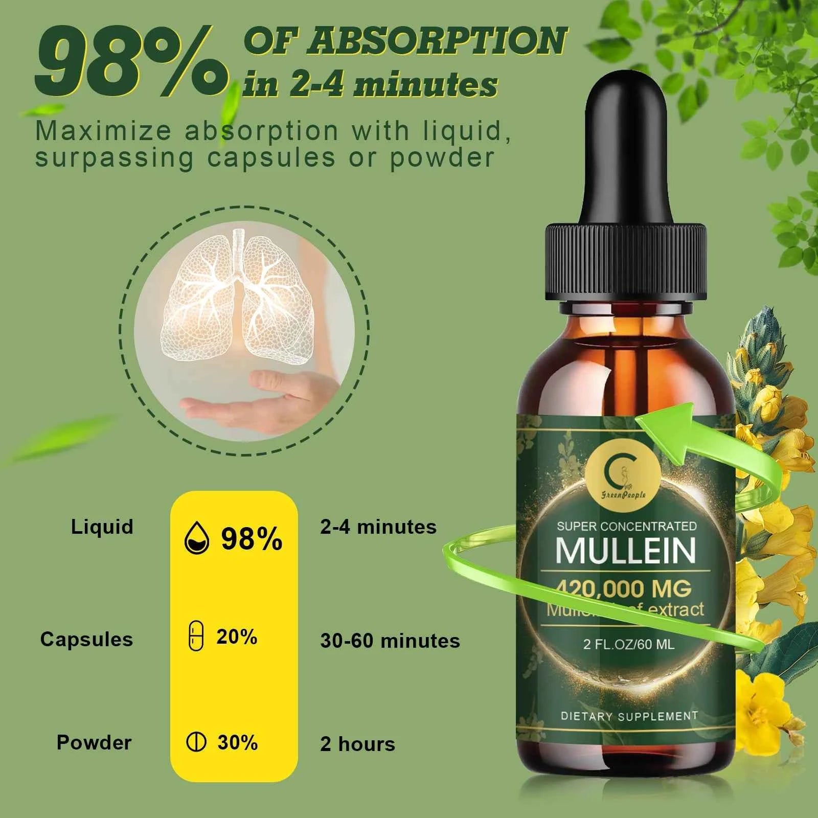 Mullein Drops For Lungs Mullein Leaf Extract Lung Detox And Cleanse Support