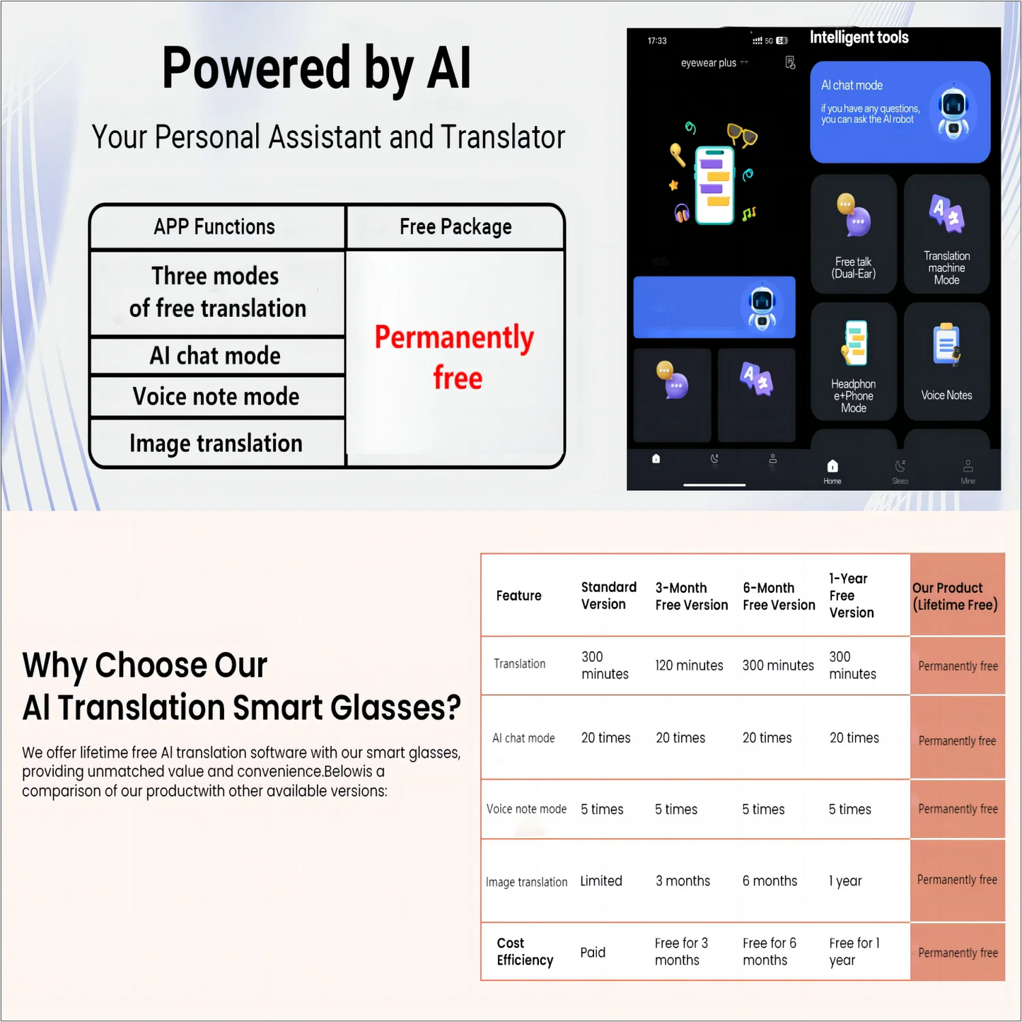 AI Translation Glasses With Photochromic Lenses Live Translation 160 Languages