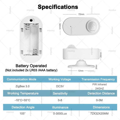 Zigbee PIR Sensor With 24G MmWave Radar Luminance Battery Powered Z2M Gateway