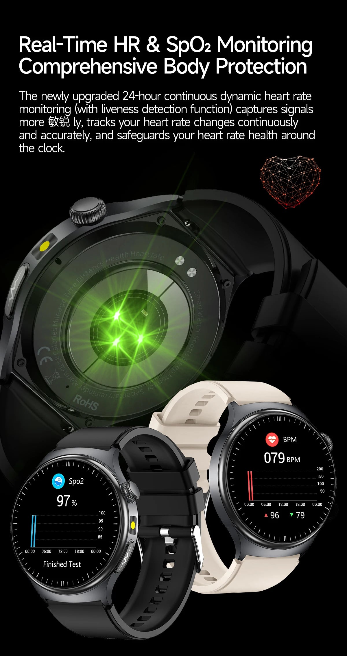 2026 New upgrade Health Check Smart Watch ECG Blood Lipid Uric Acid Body Fat BP Sport Waterproof HD Call Smart Watch Man Women