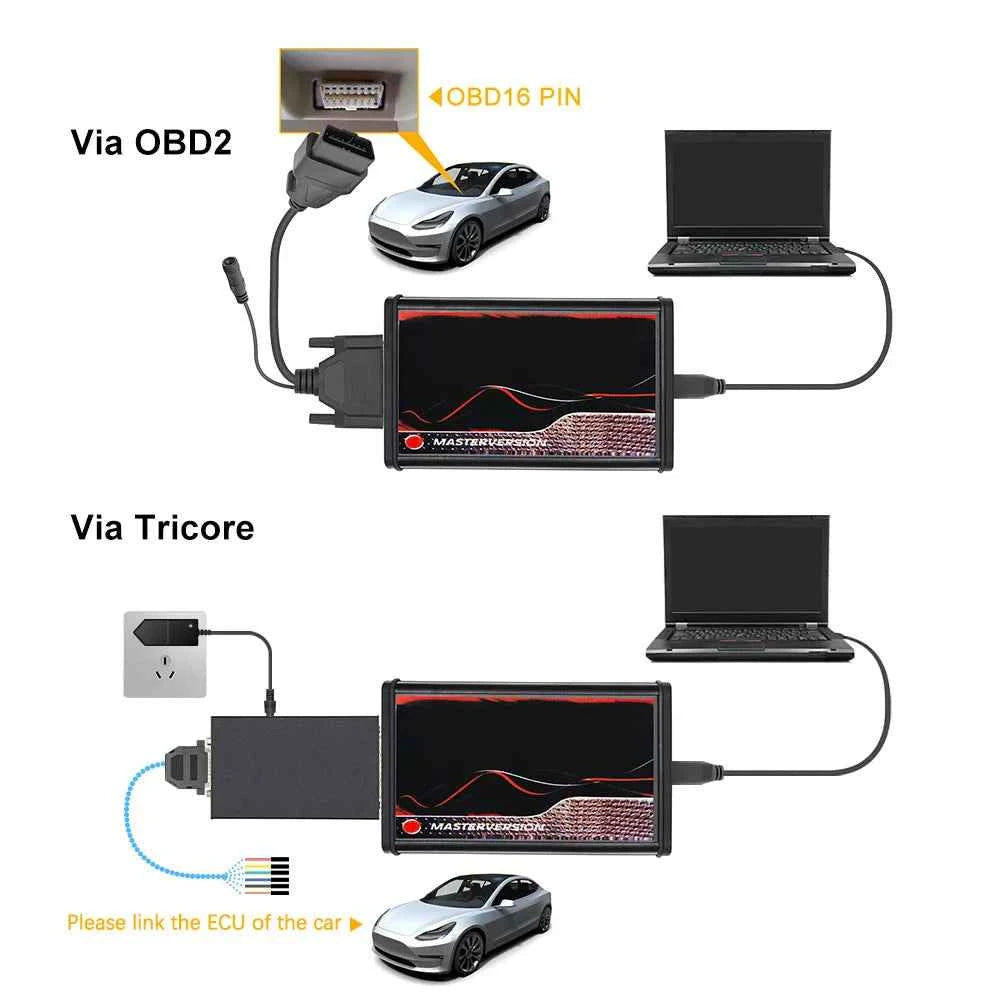 KESS V2.80 EU Red 4 LED KTAG V7.020 Master ECU Programmer OBD2 Tuning