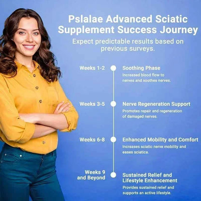 Relieve Sciatica B Vitamins For Nerve Health And Energy 120 Capsules