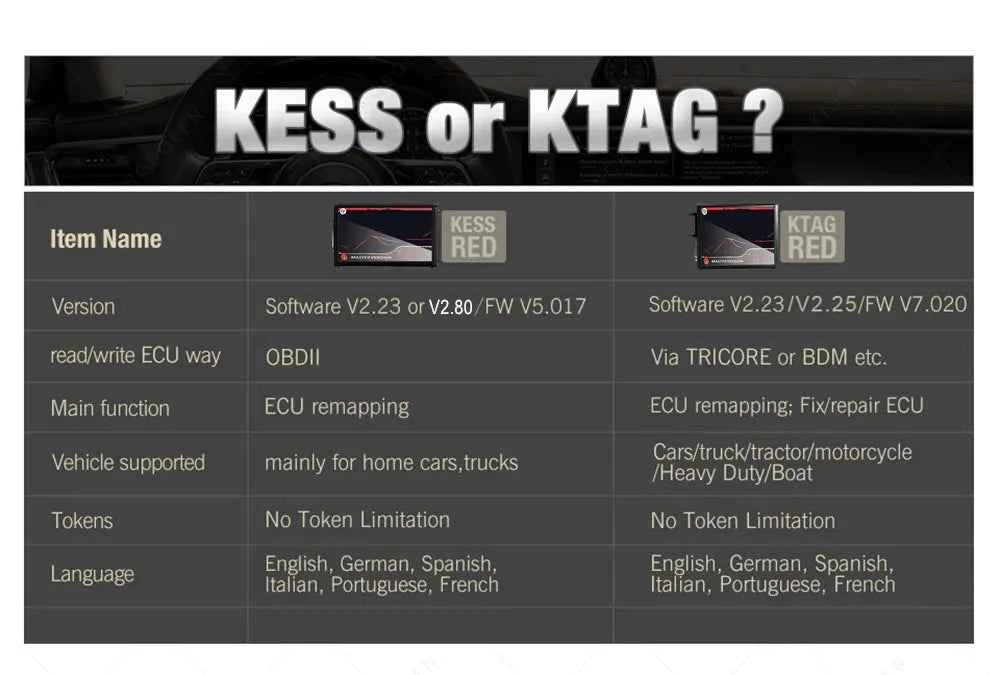 KESS V2.80 EU Red 4 LED KTAG V7.020 Master ECU Programmer OBD2 Tuning