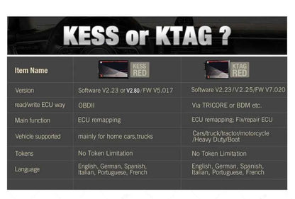 KESS V2.80 EU Red 4 LED KTAG V7.020 Master ECU Programmer OBD2 Tuning