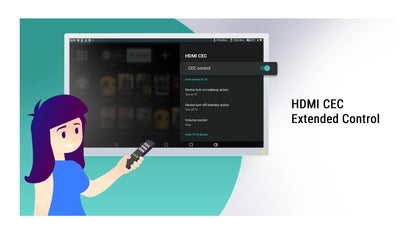 Ugoos AM9 PRO LPDDR5 4GB 64GB Smart TV Box  Android 14 Amlogic S905x5-J Wifi BT5.3 1000M 4K HDR Media Player Dolby Vision