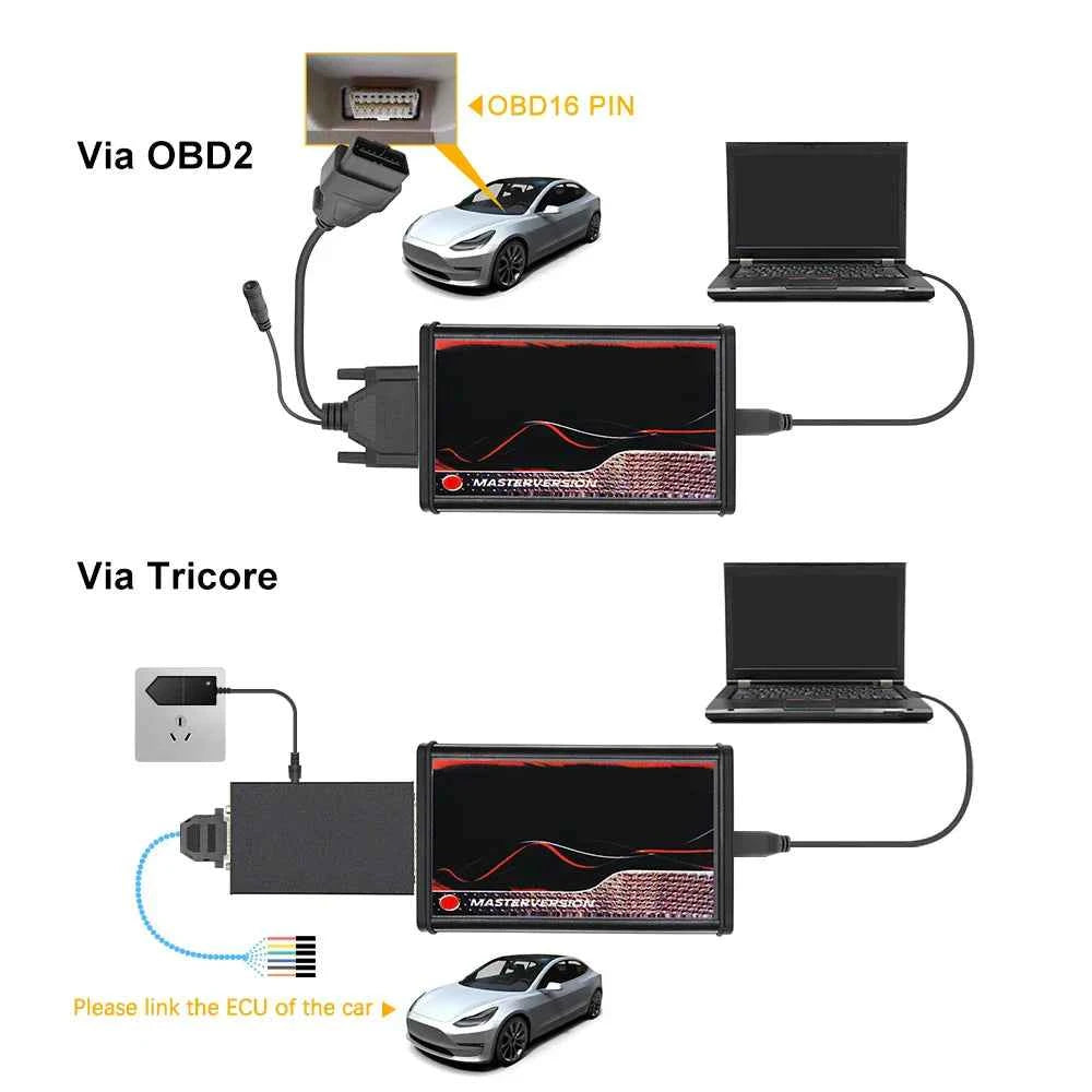 Kess V2 Full V5.017 Online ECU Chip Tuning Kit 2.80 EU Red With Toolbox